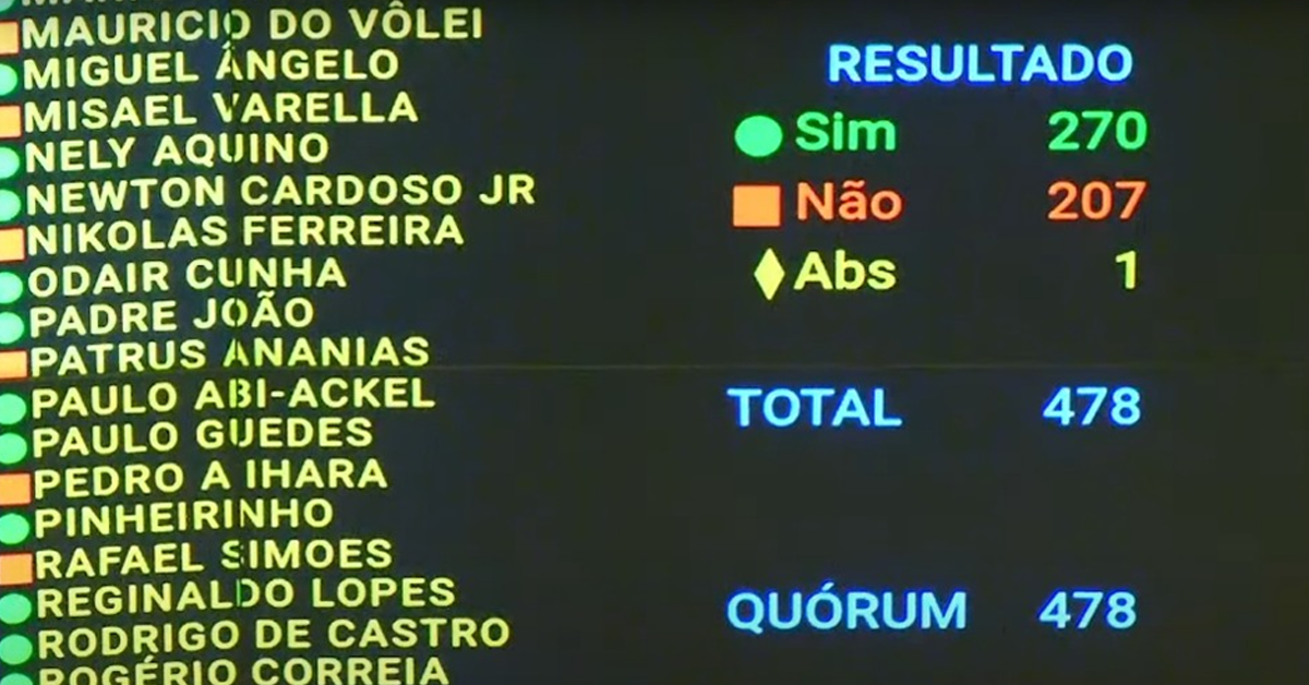 Veja quem foram os deputados que votaram para aumentar o número de cadeiras na Câmara Veja quem foram os deputados que votaram para aumentar o número de cadeiras na Câmara